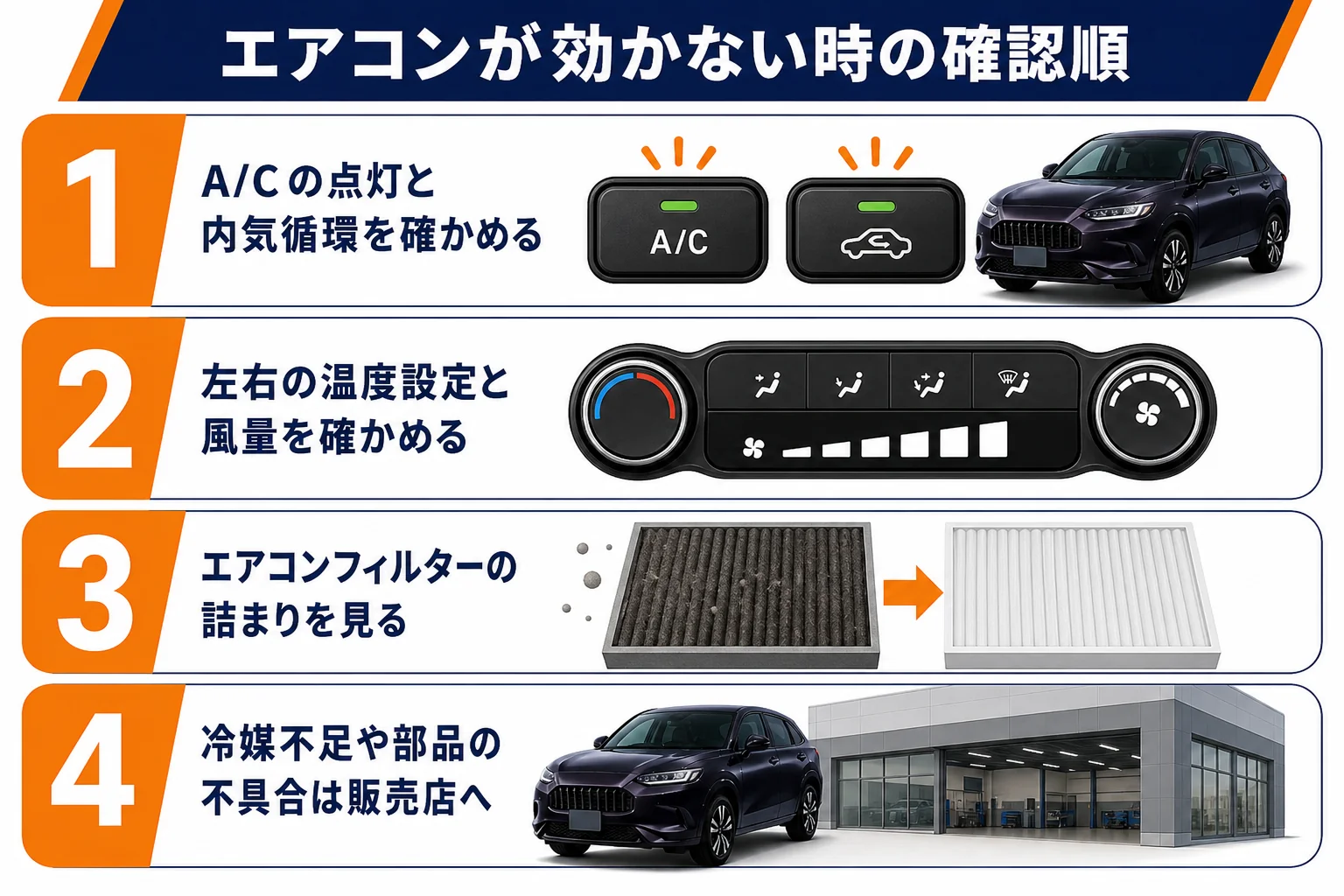 ZR-Vのエアコンが効かない時に確かめる順番の図解