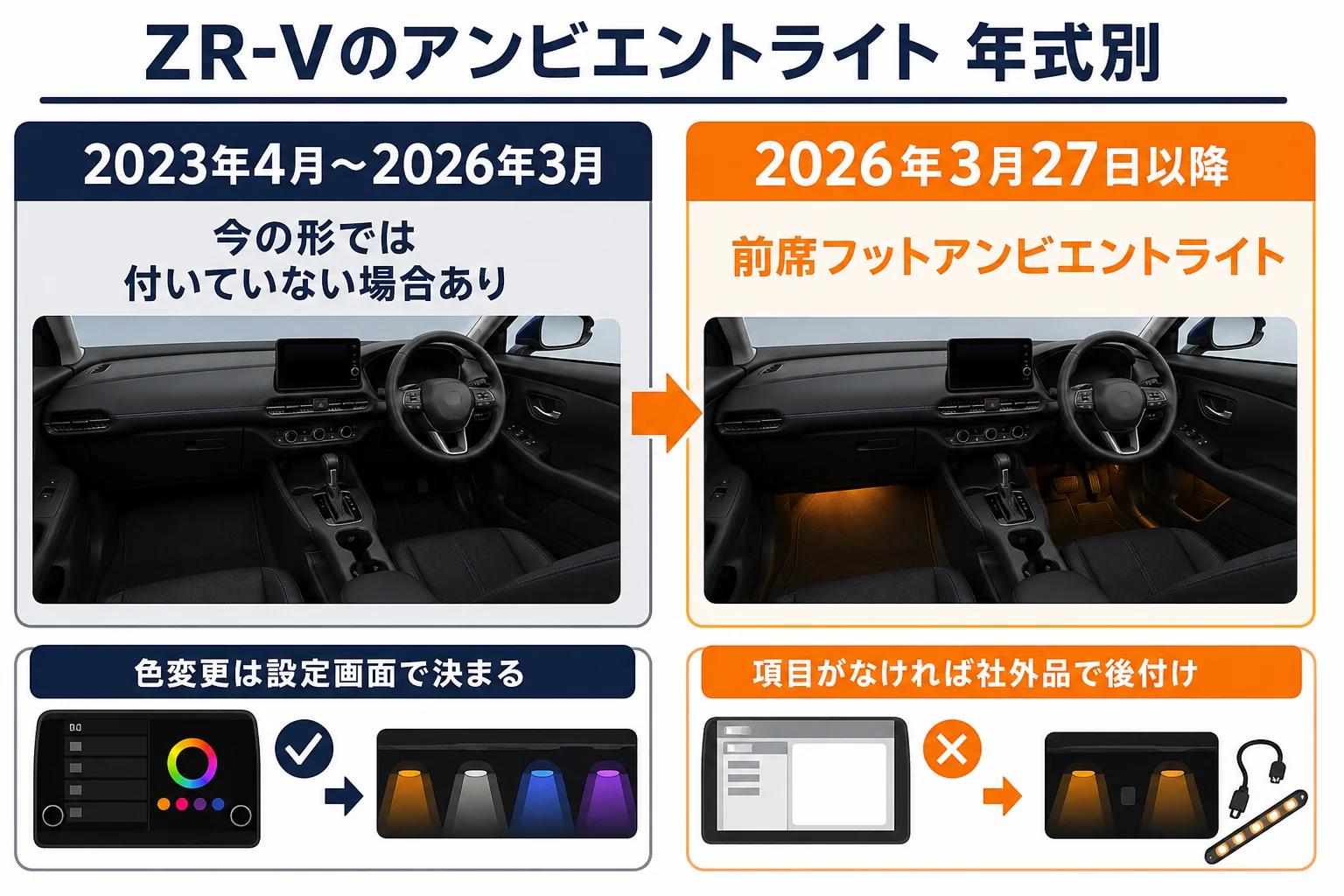 ZR-Vのアンビエントライトの年式別の違いと色変更の方法を示した図解