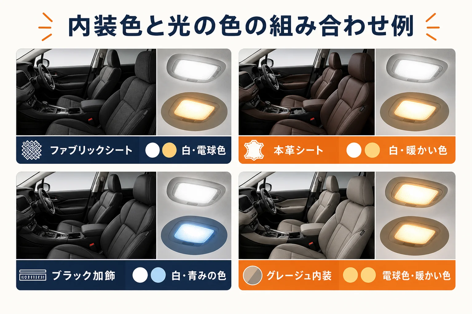 ZR-Vの内装色ごとにおすすめのアンビエントライトの色を組み合わせた図解
