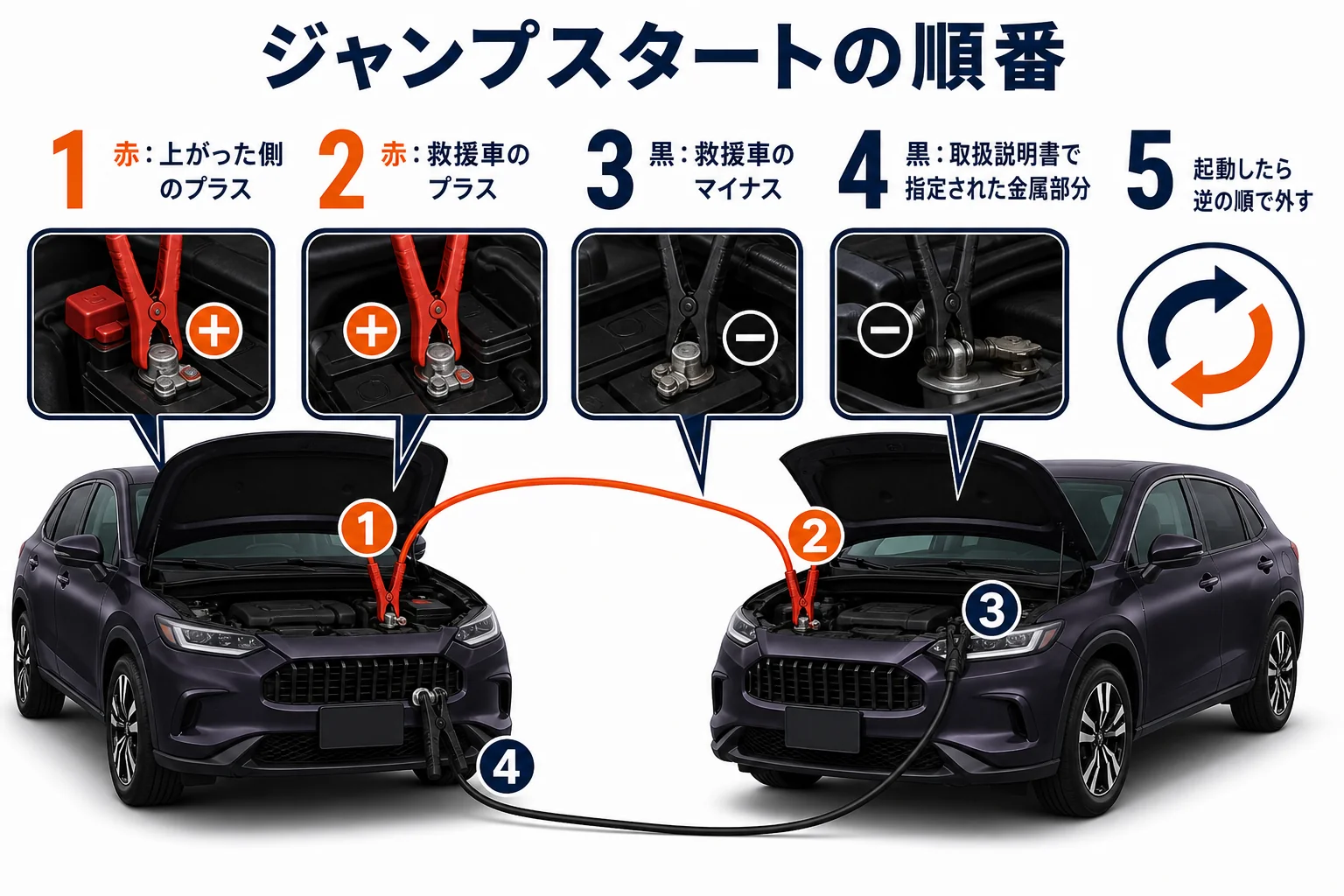 ZR-Vのジャンプスタートでケーブルをつなぐ順番の図解