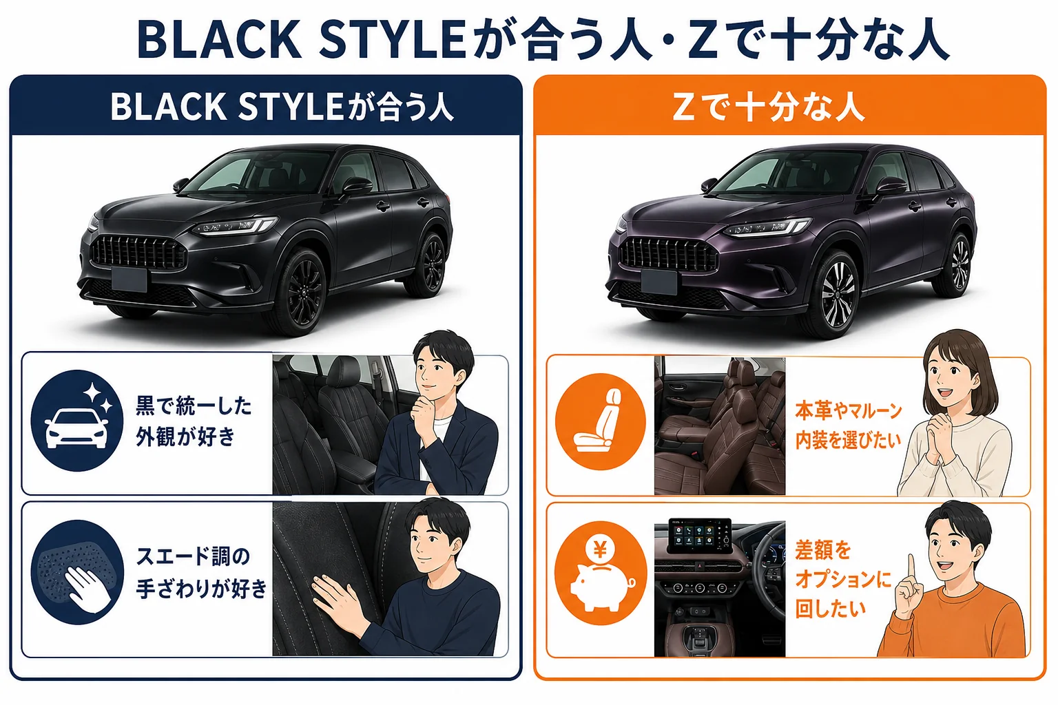 ZR-V BLACK STYLEが合う人とe:HEV Zで十分な人を比べた図解