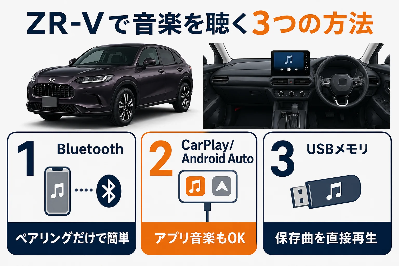 ZR-VでBluetooth・CarPlay・USBメモリを使って音楽を聴く方法をまとめた図解