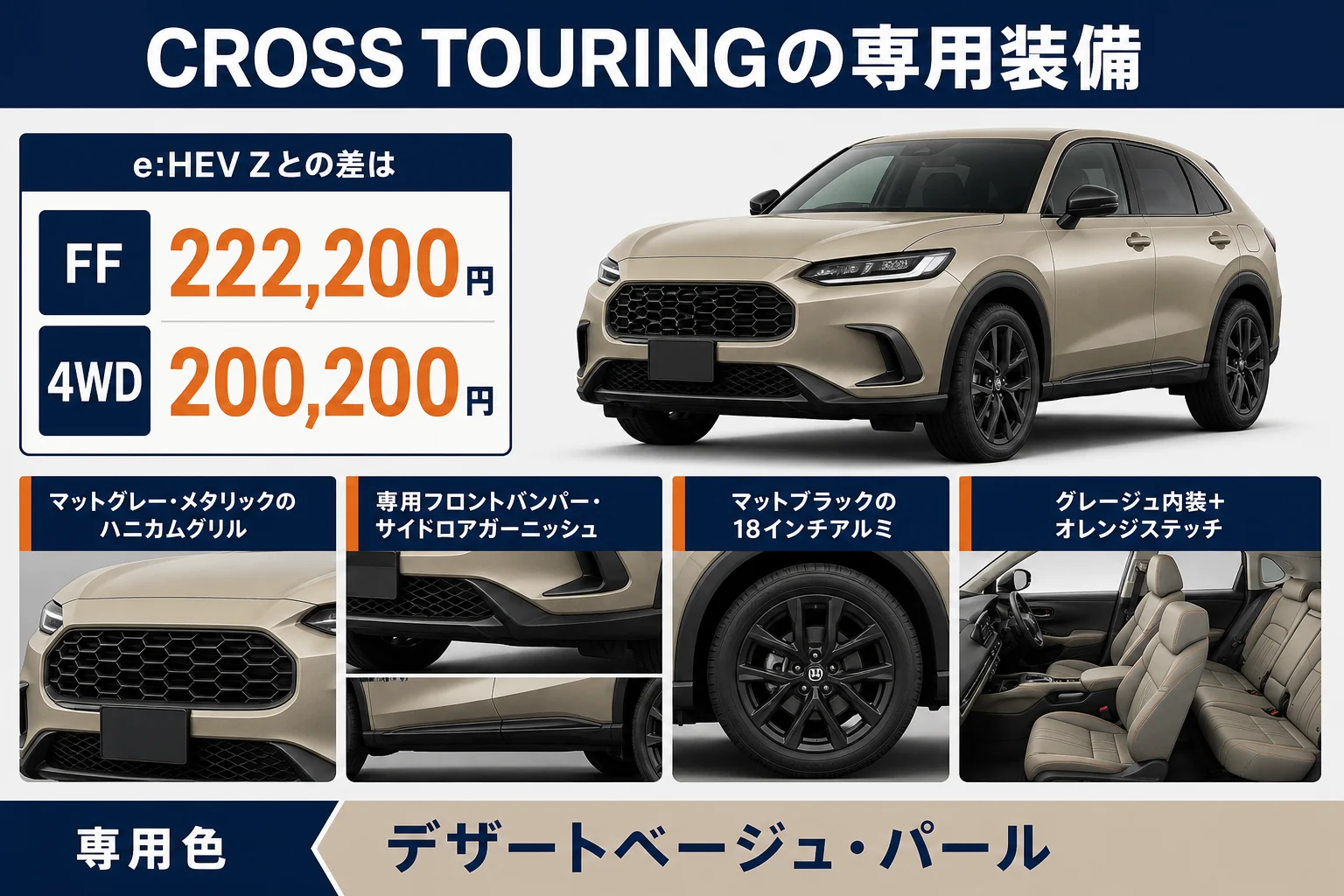 ZR-V CROSS TOURINGの専用装備を示した図解
