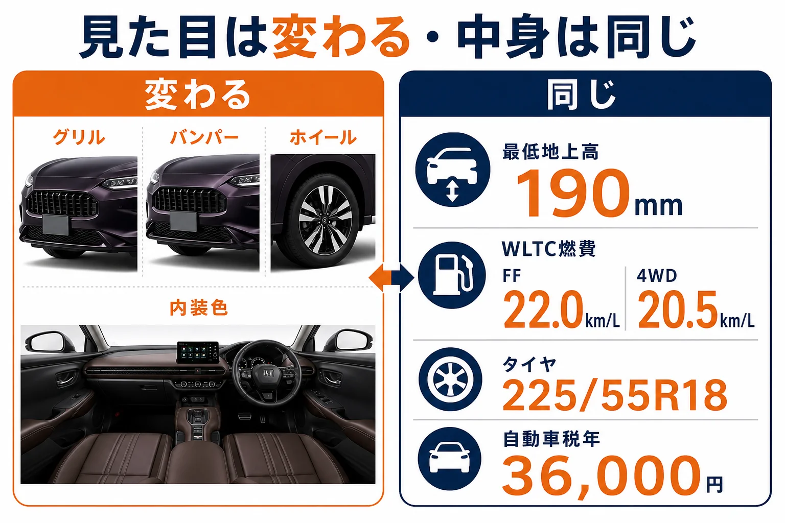 ZR-V CROSS TOURINGが合う人と合わない人を比べた図解