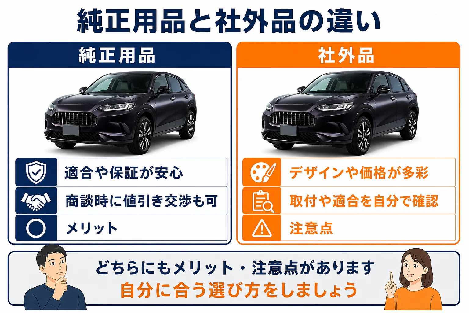 純正用品と社外品の特徴や選び方の違いを比較した図解