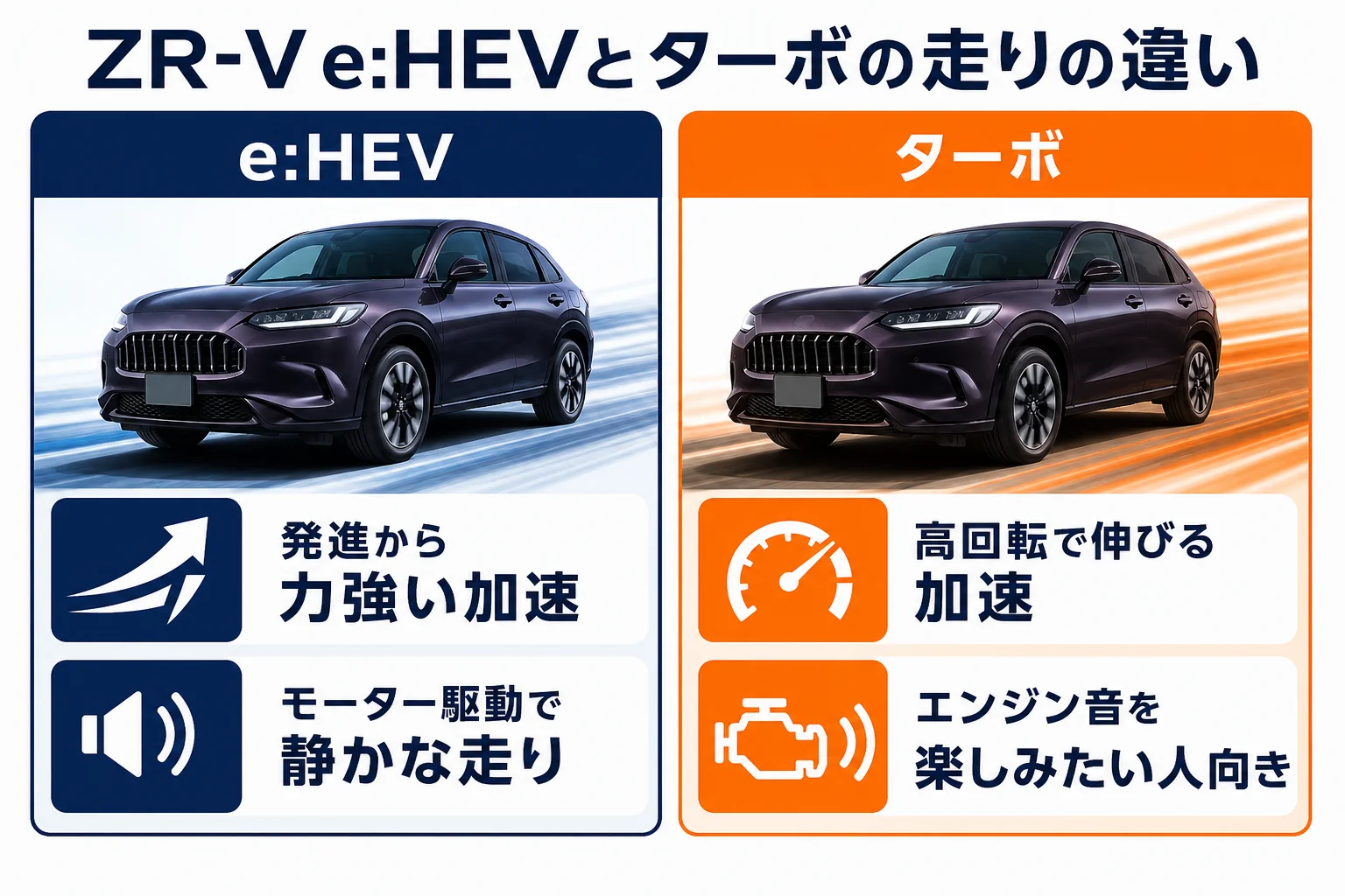 ZR-Vのe:HEVとターボで走りの感覚がどう違うかを比較した図解