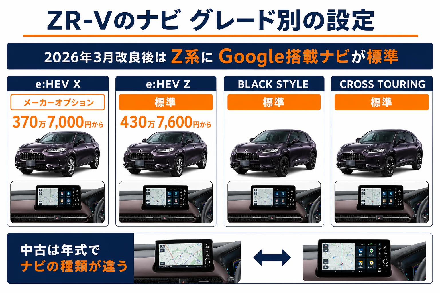 ZR-Vのナビの選び方をグレード別に整理した図解