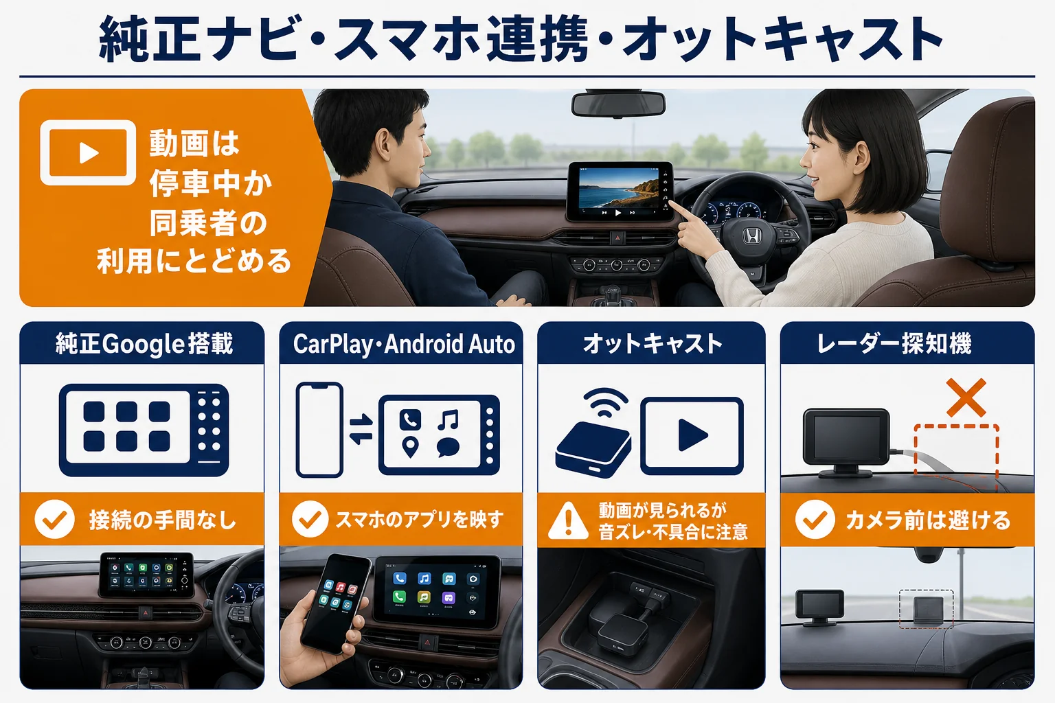 ZR-Vの純正ナビとスマホ連携とオットキャストを比べた図解
