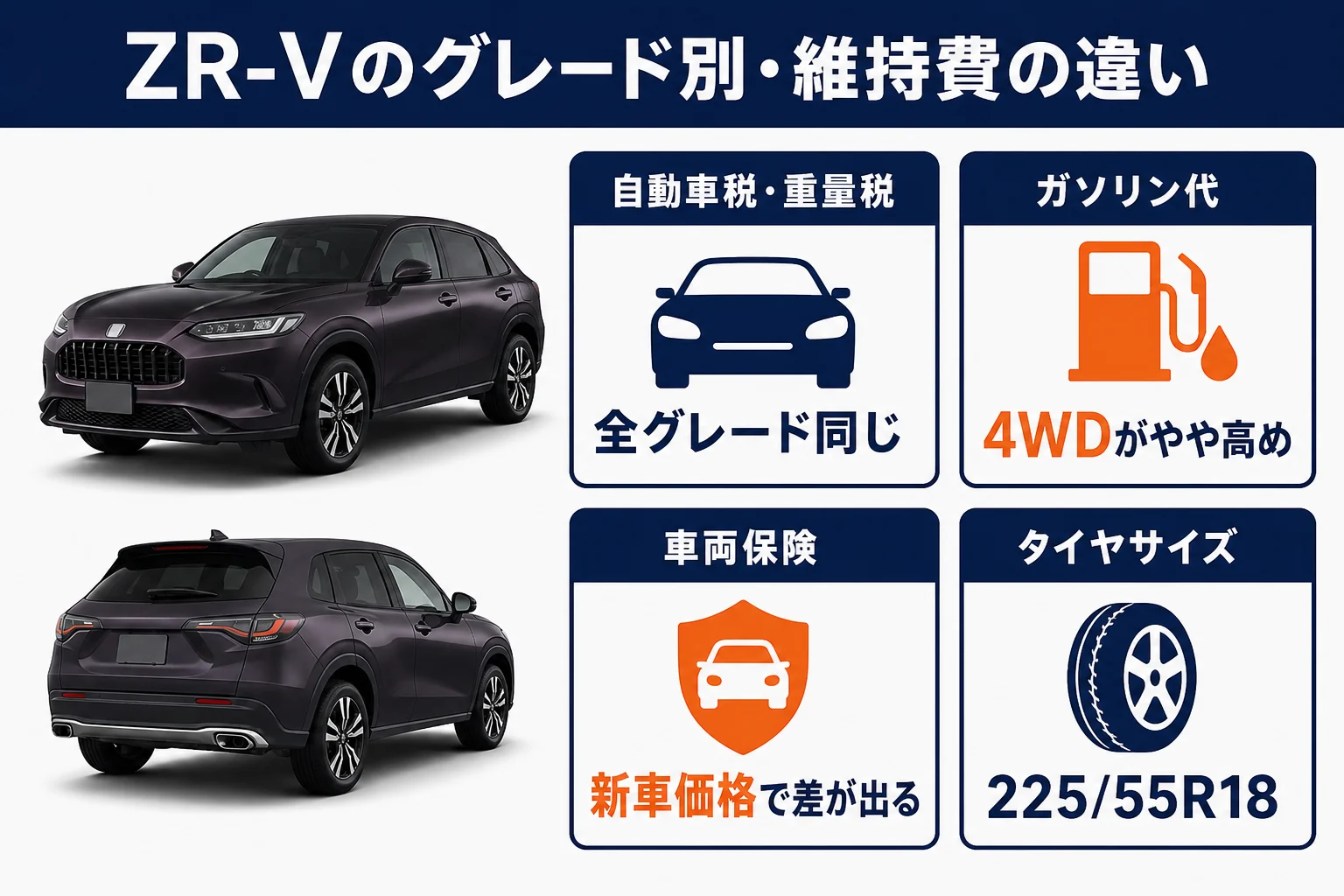 ZR-Vのグレードや駆動方式ごとに維持費の違いを整理した図解