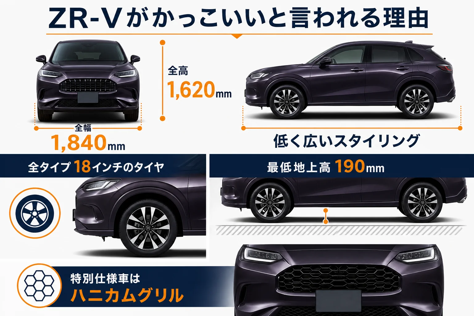 ZR-Vがかっこいいと言われる理由を示した図解