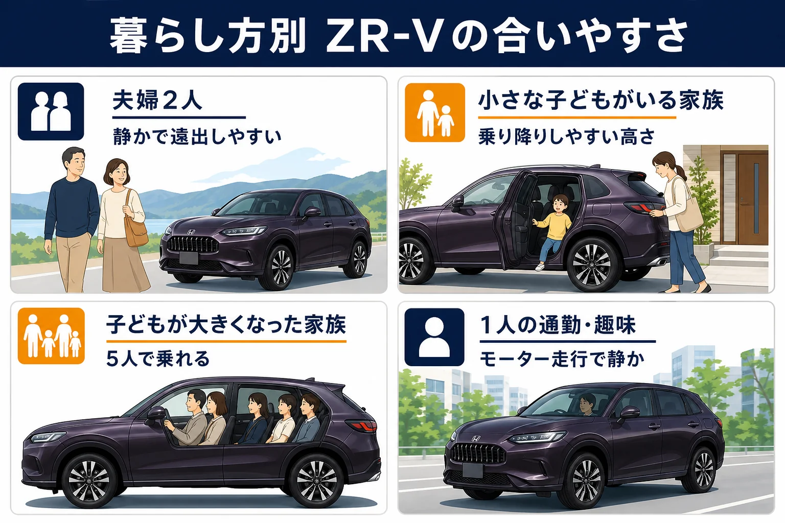 暮らし方ごとにZR-Vが合いやすい理由の図解