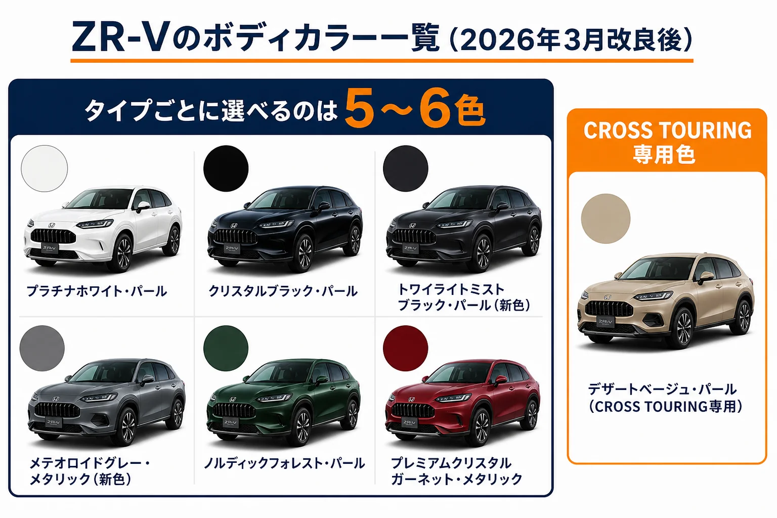 ZR-Vのボディカラーを系統別に並べた一覧の図解