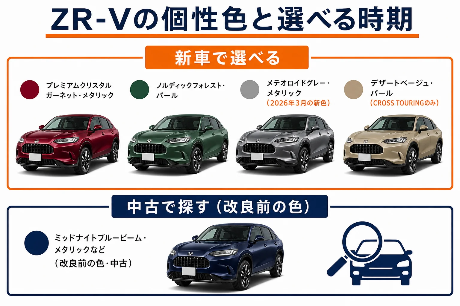ZR-Vの個性色ごとの印象と選べる時期をまとめた図解