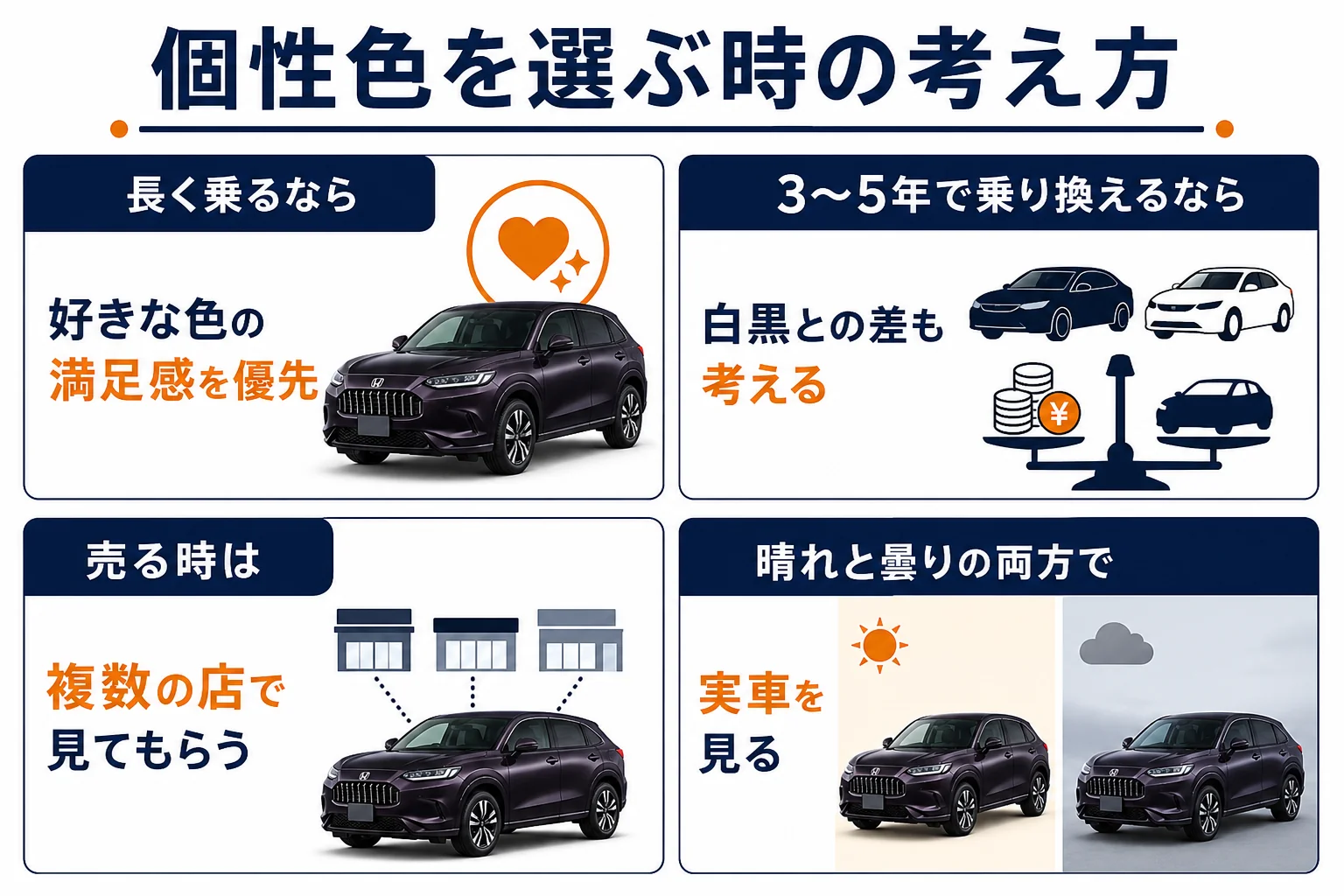 ZR-Vの個性色を選ぶ時の判断の流れを示した図解