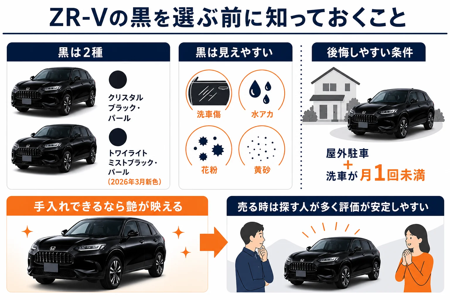 ZR-Vの黒を選ぶ時のメリットと手間を比べた図解