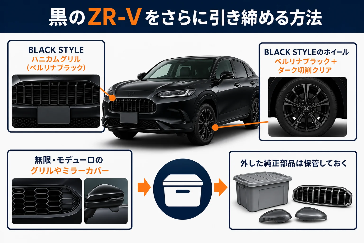 黒のZR-Vに合うパーツの方向性を示した図解