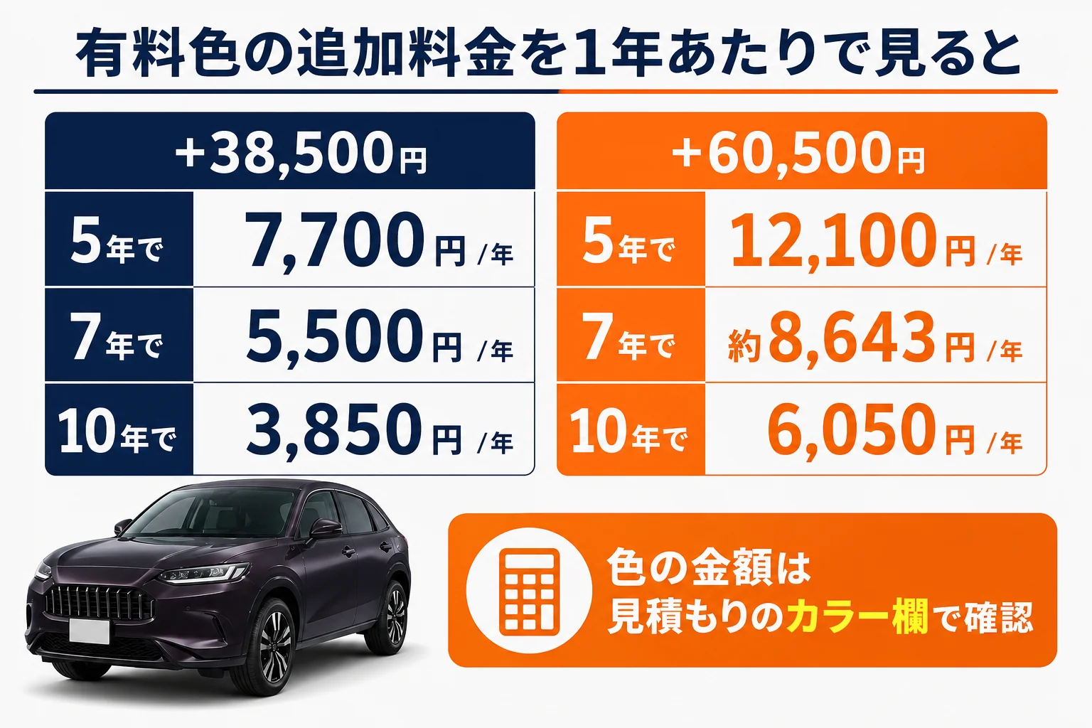 ZR-Vの白の有料色の追加料金を1年あたりに直した図解
