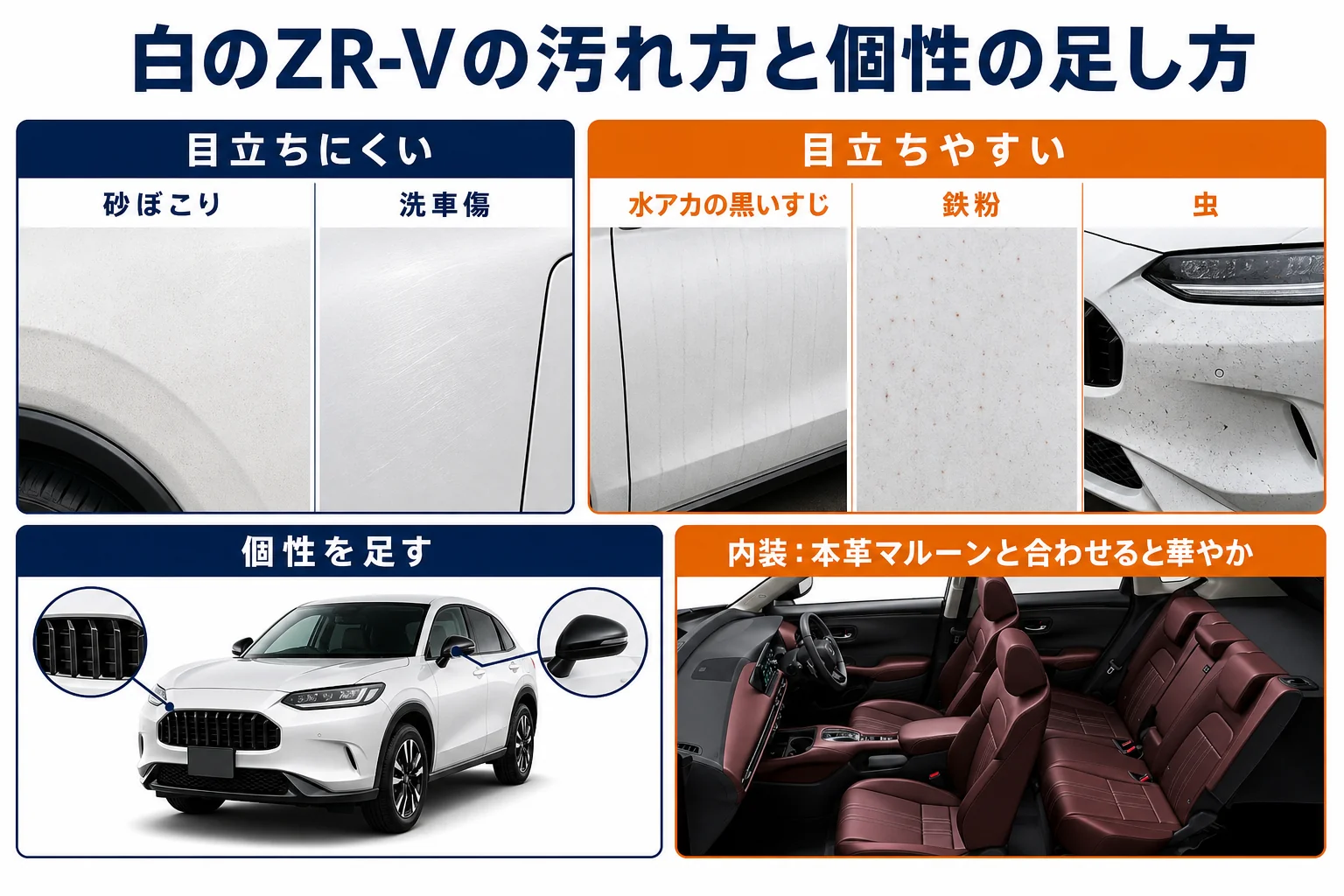 白のZR-Vに個性を足す方法をまとめた図解