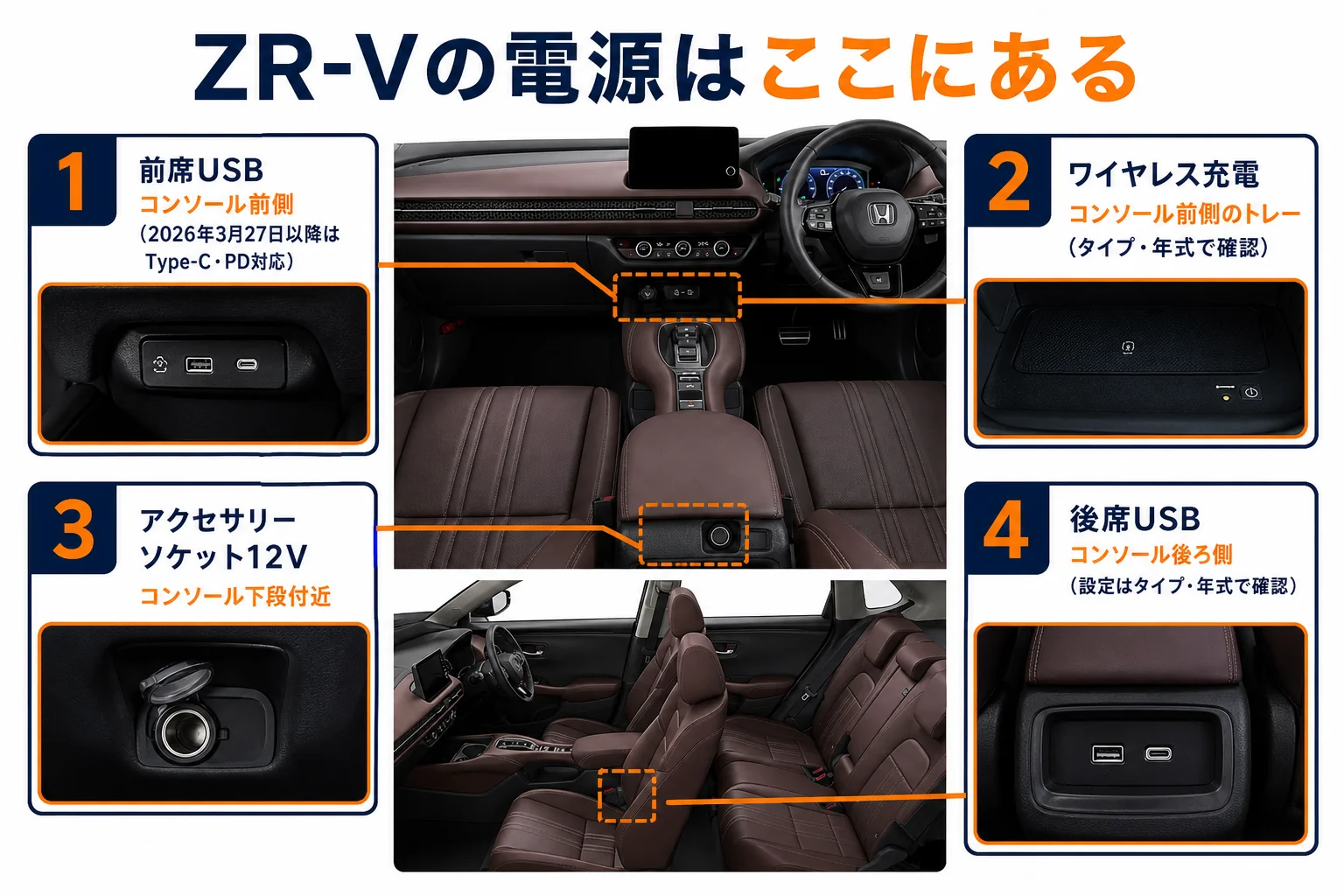 ZR-Vの前席まわりの電源の位置を示した図解