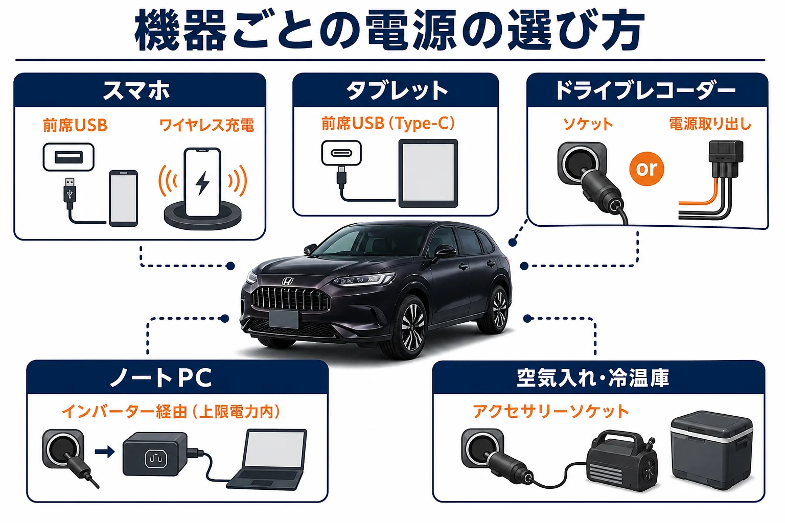 ZR-Vで機器ごとにどの電源を使うかをまとめた図解