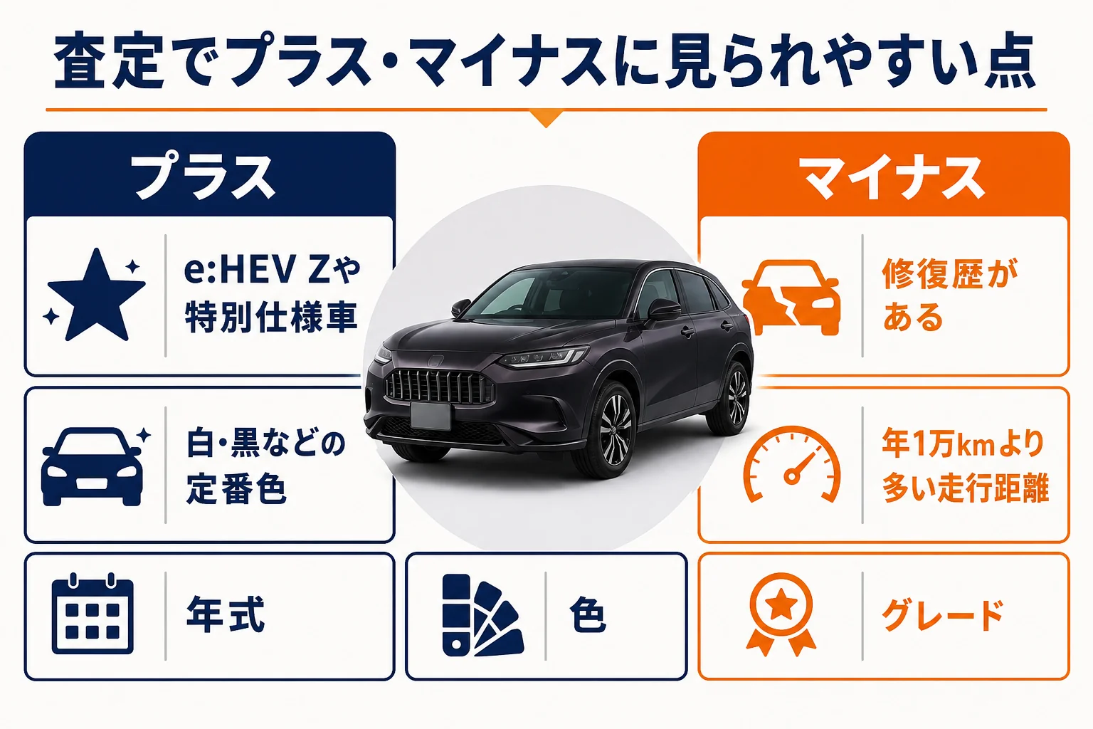ZR-Vの査定でプラスとマイナスに見られやすい点を並べた図解