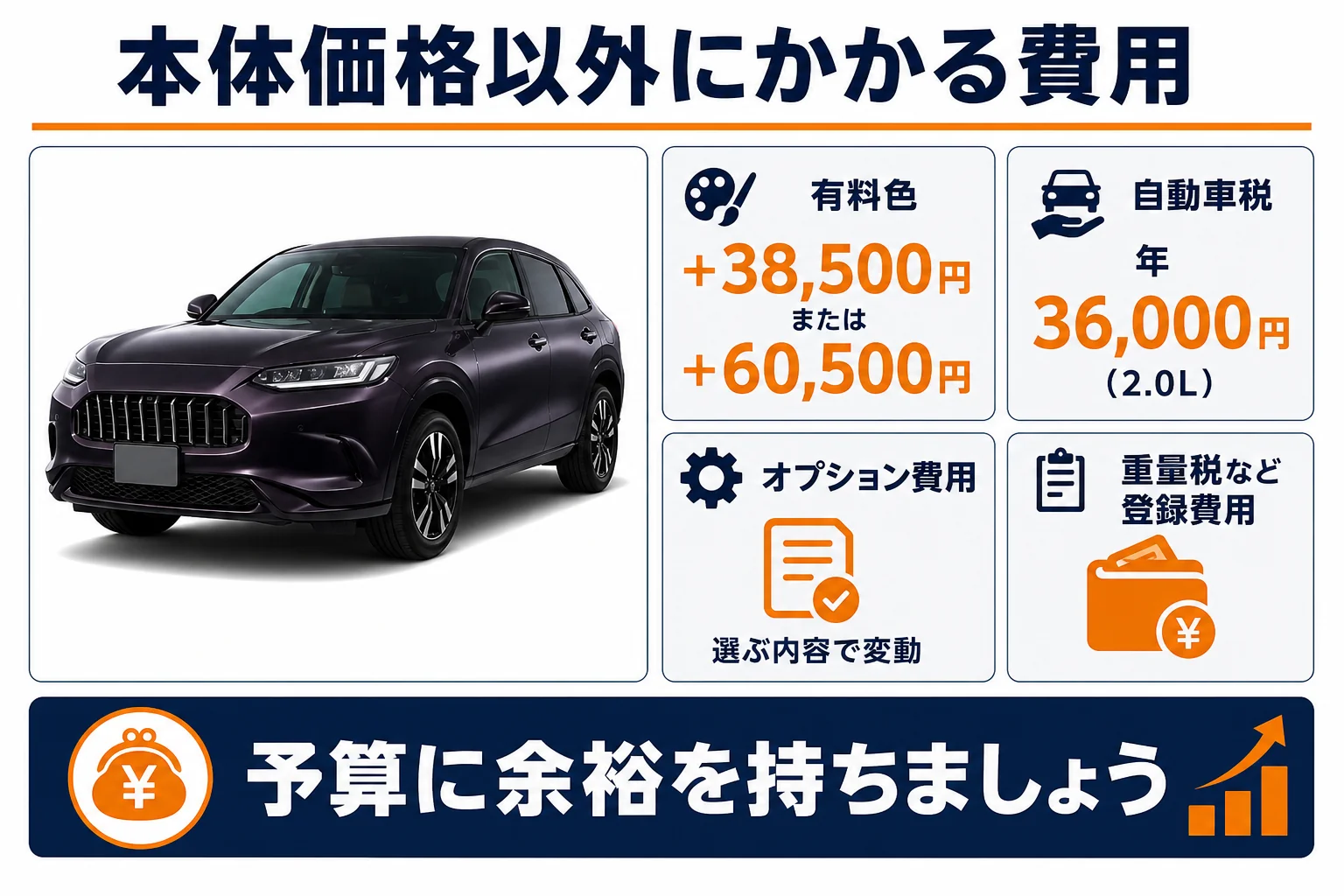 ZR-Vの本体価格以外にかかる費用の種類と金額をまとめた図解