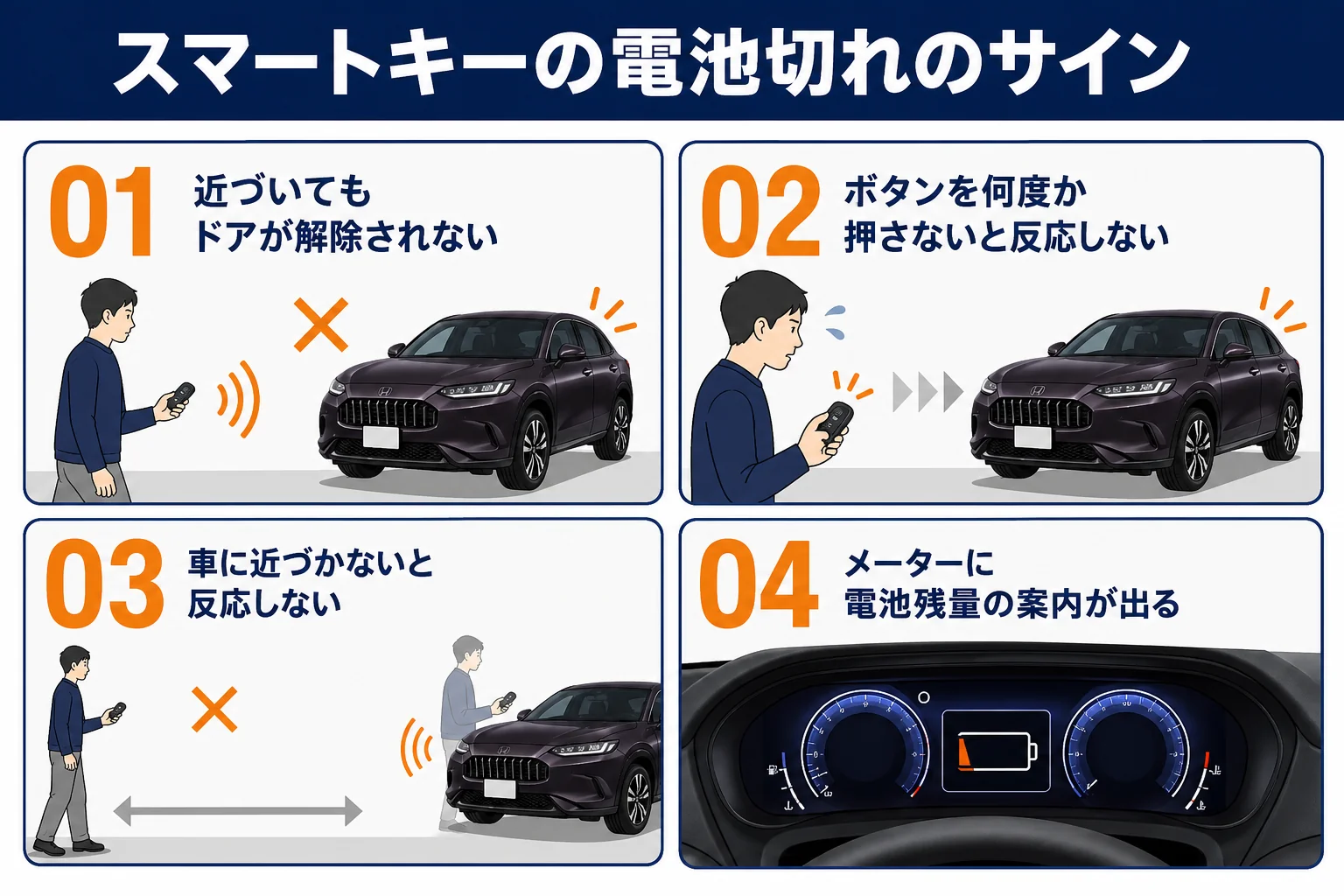 ZR-Vのスマートキーの電池切れのサインをまとめた図解