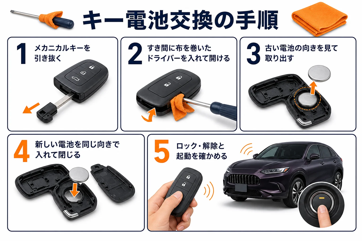 ZR-Vのスマートキー電池交換の手順を示した図解