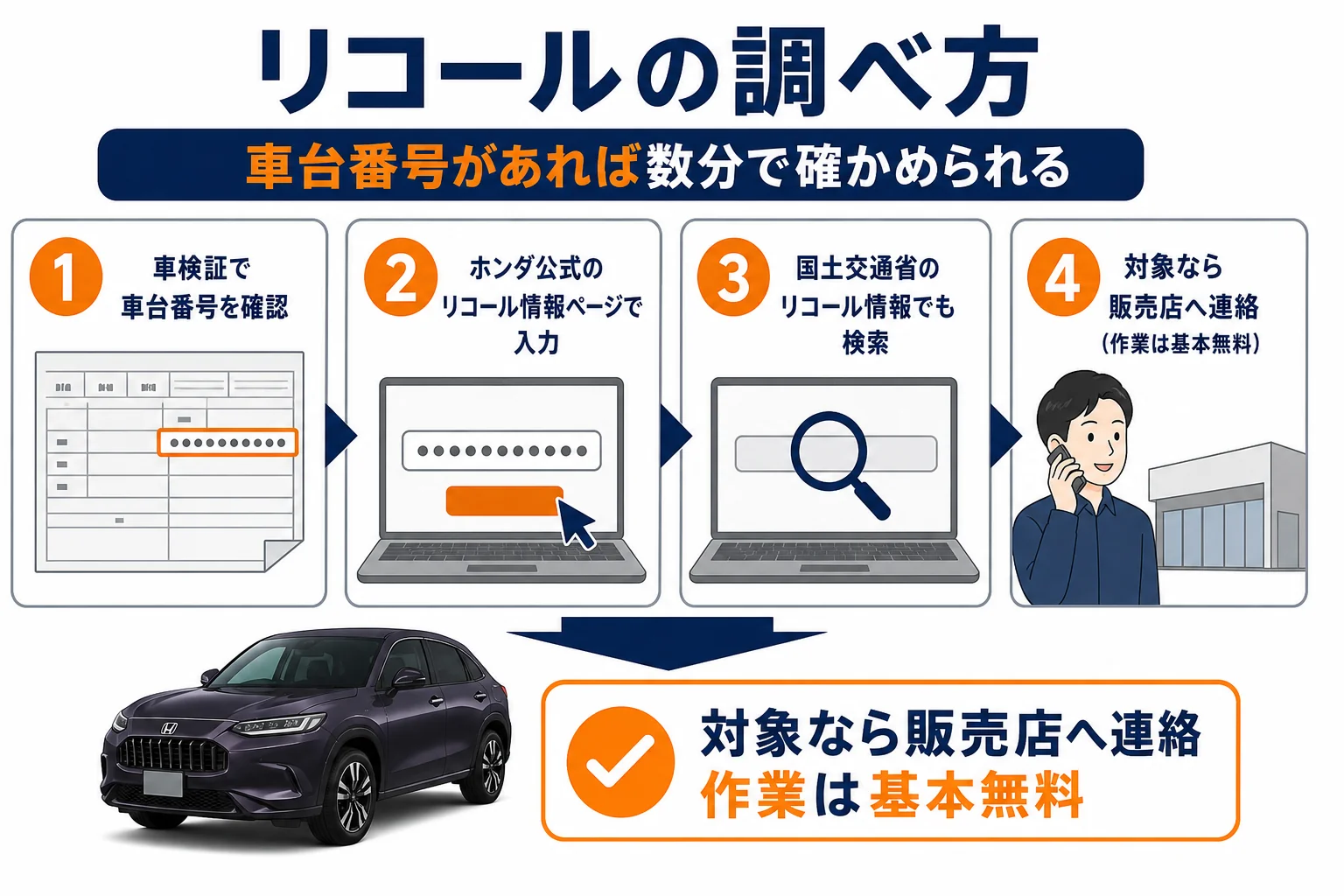 車台番号でZR-Vのリコールを調べる手順の図解