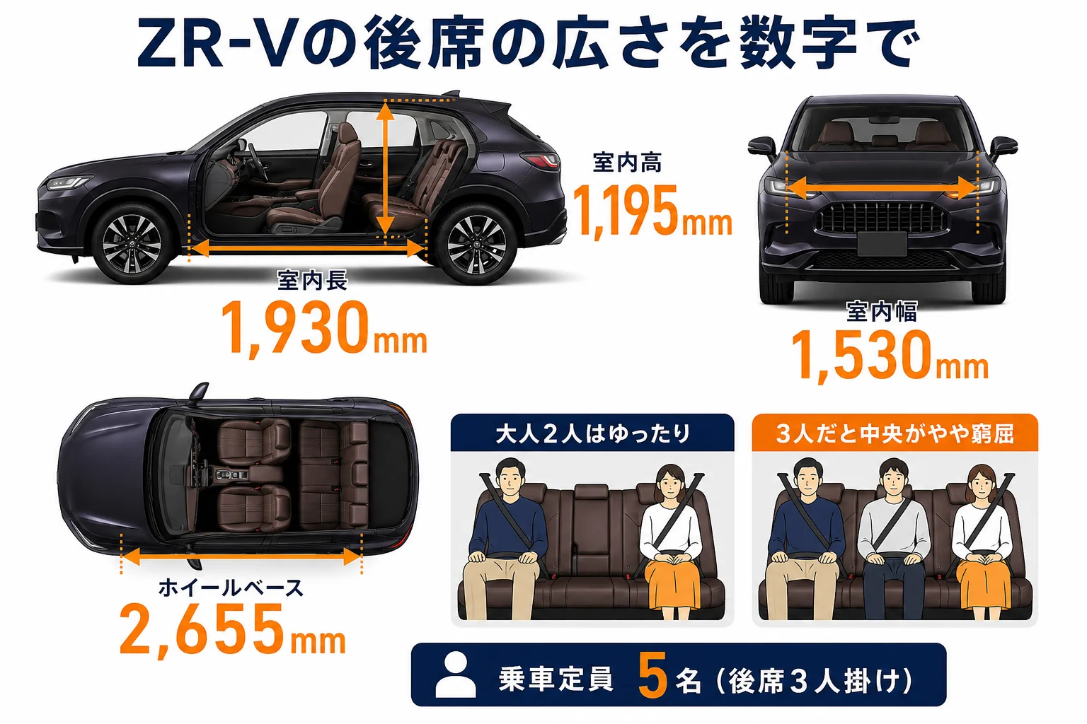 ZR-Vの後部座席の広さを数字で示した図解