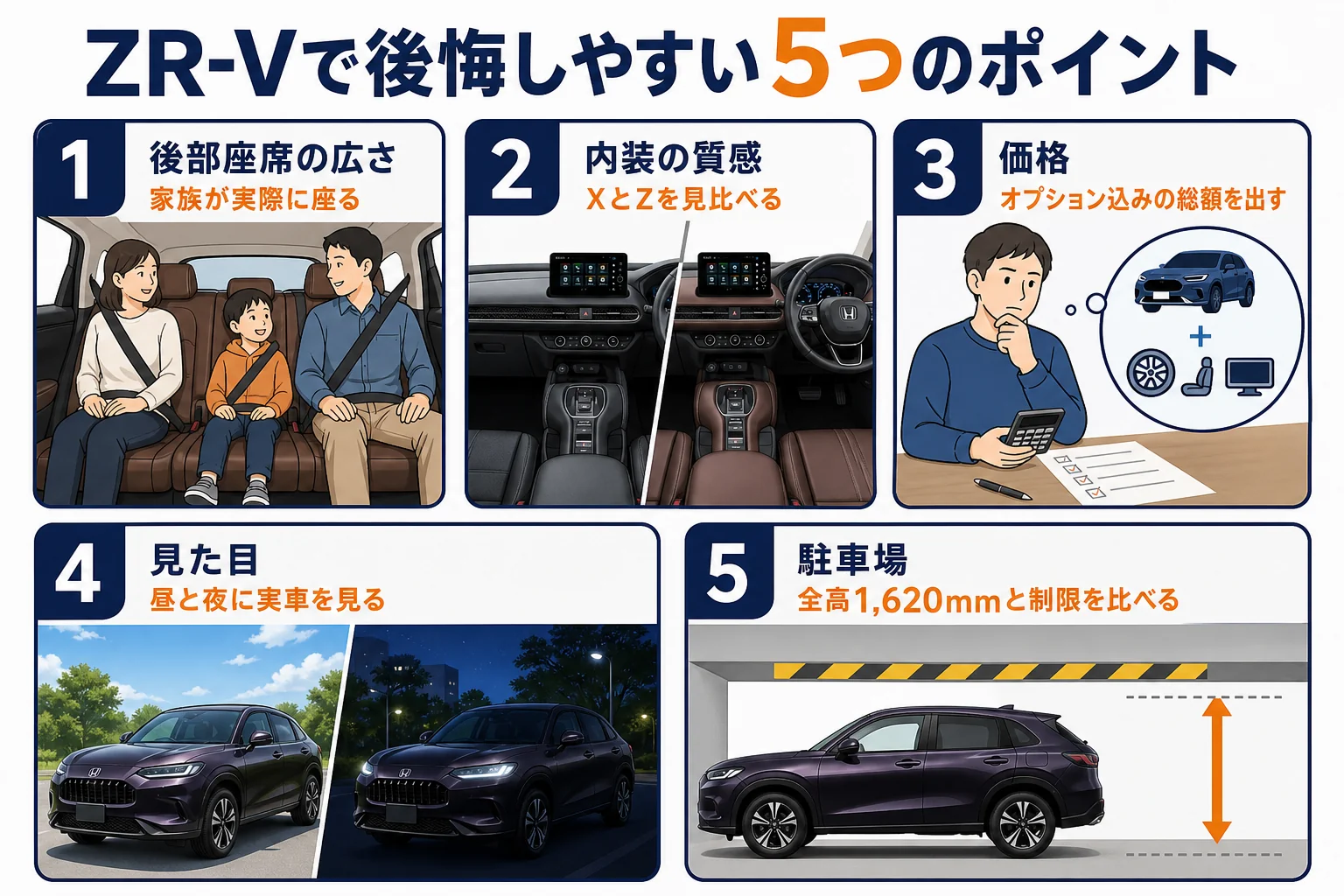 ZR-Vで後悔しやすい5つのポイントと確かめ方の図解