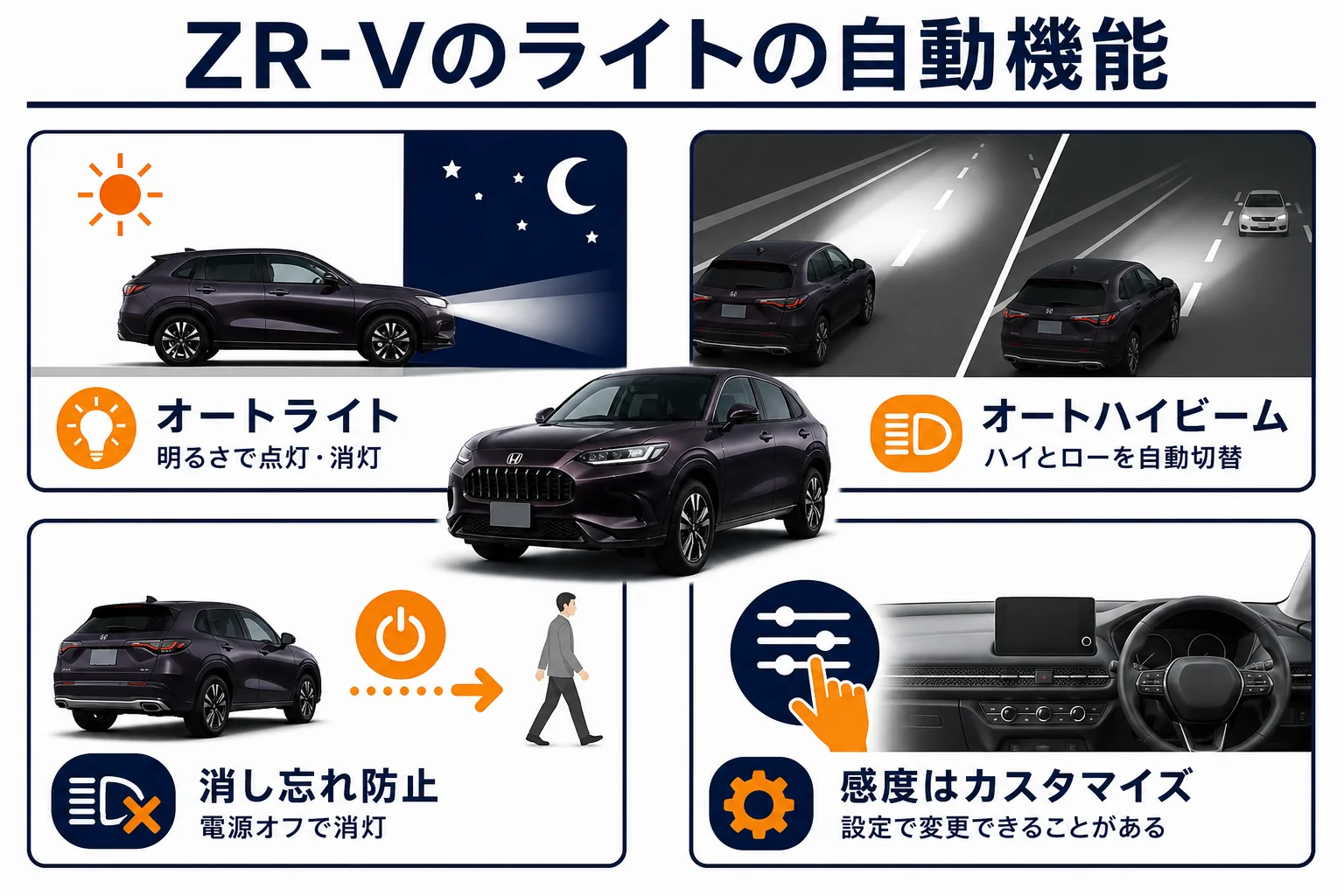 ZR-Vのライトまわりの自動機能と自分で変えられる設定を示した図解
