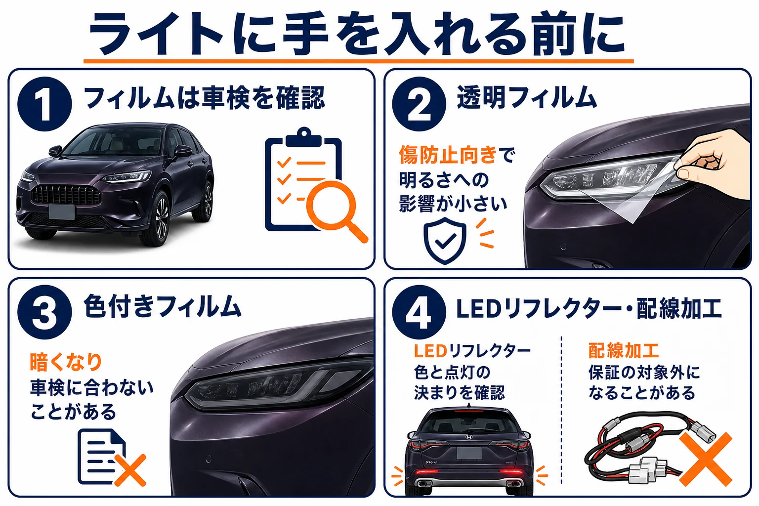 ZR-Vのライトに関するフィルムやLEDパーツを付ける前の確認点の図解
