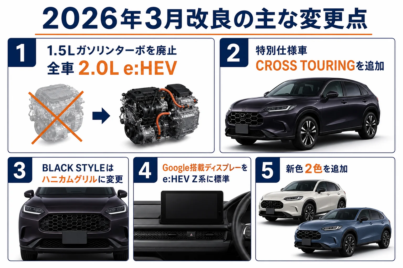 ZR-Vの2026年3月改良の主な変更点をまとめた図解