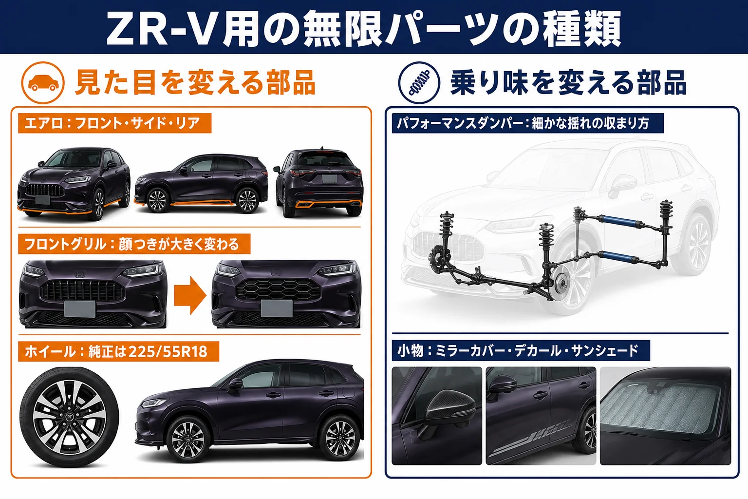 ZR-Vの無限パーツを外装・足まわり・乗り味に分けて並べた図解