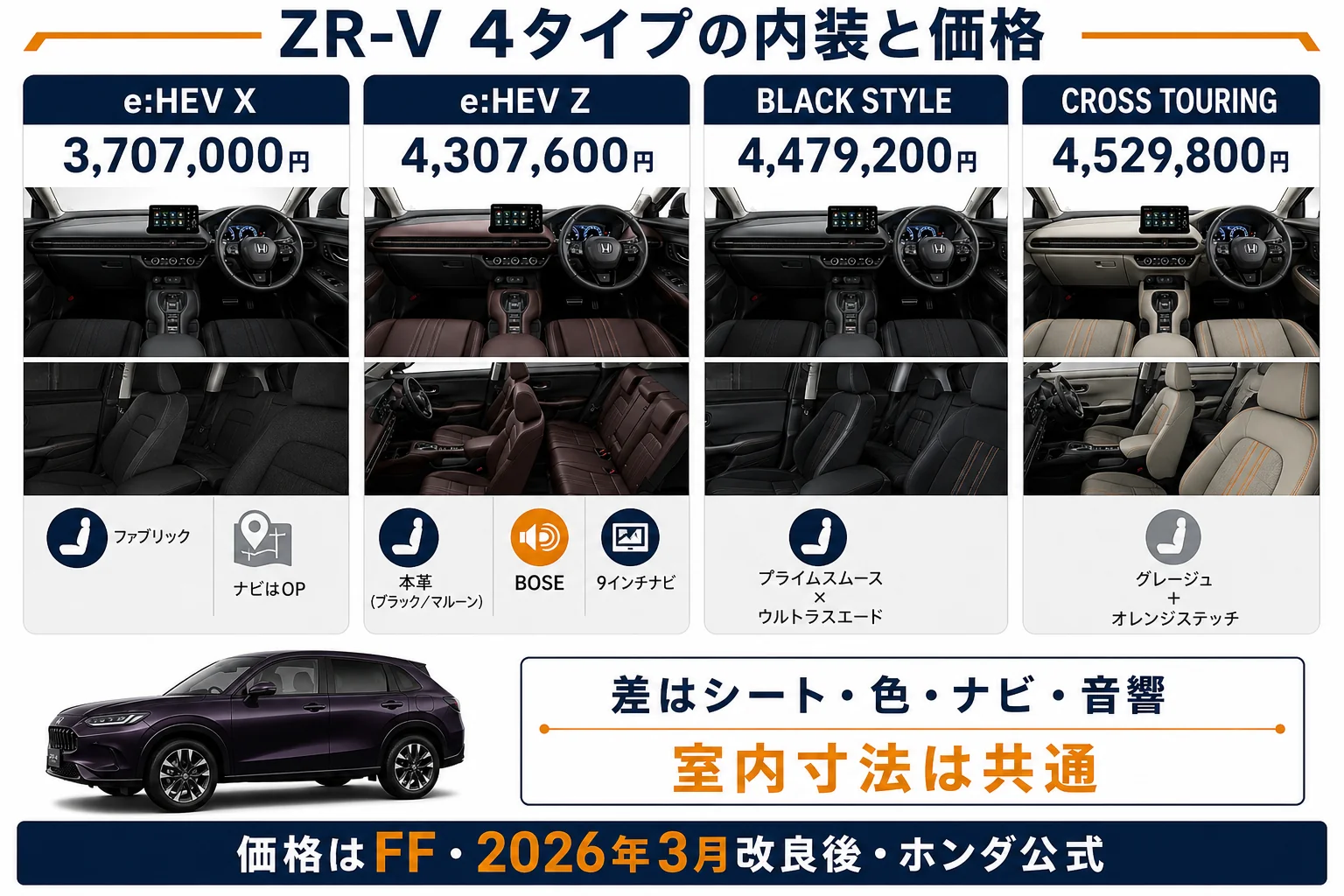 ZR-Vの4タイプの内装の違いと価格差を並べた図解