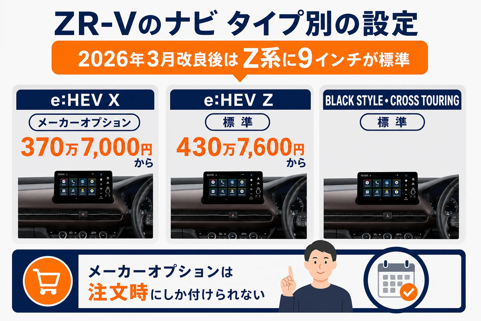 ZR-Vの9インチGoogle搭載ディスプレーがどのタイプに標準かを示した図