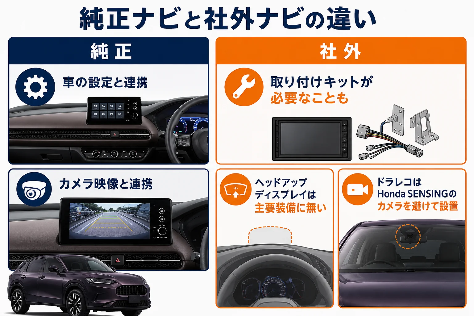 ZR-Vの純正ナビと社外ナビとドラレコの注意点を比べた図