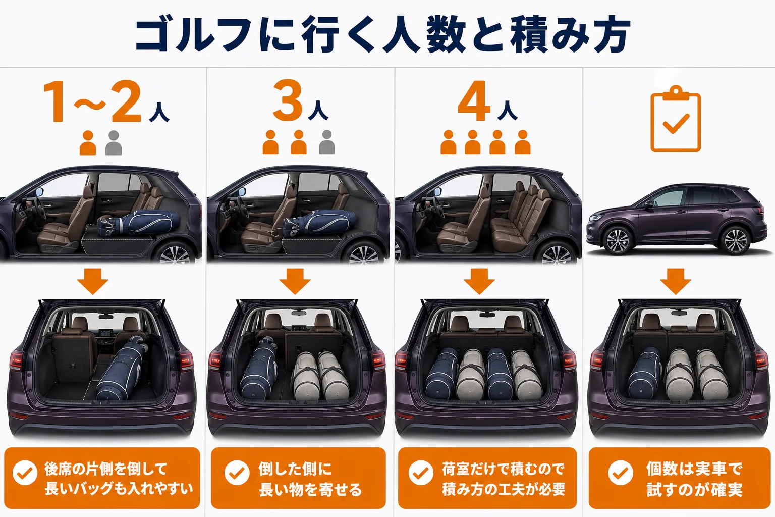 ゴルフに行く人数ごとの後席の使い方と積み方の目安を示した図