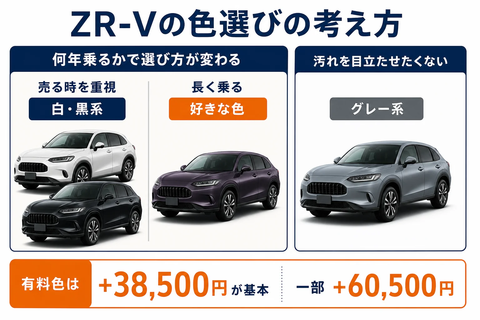 ZR-Vの色選びで迷った時の考え方の図解