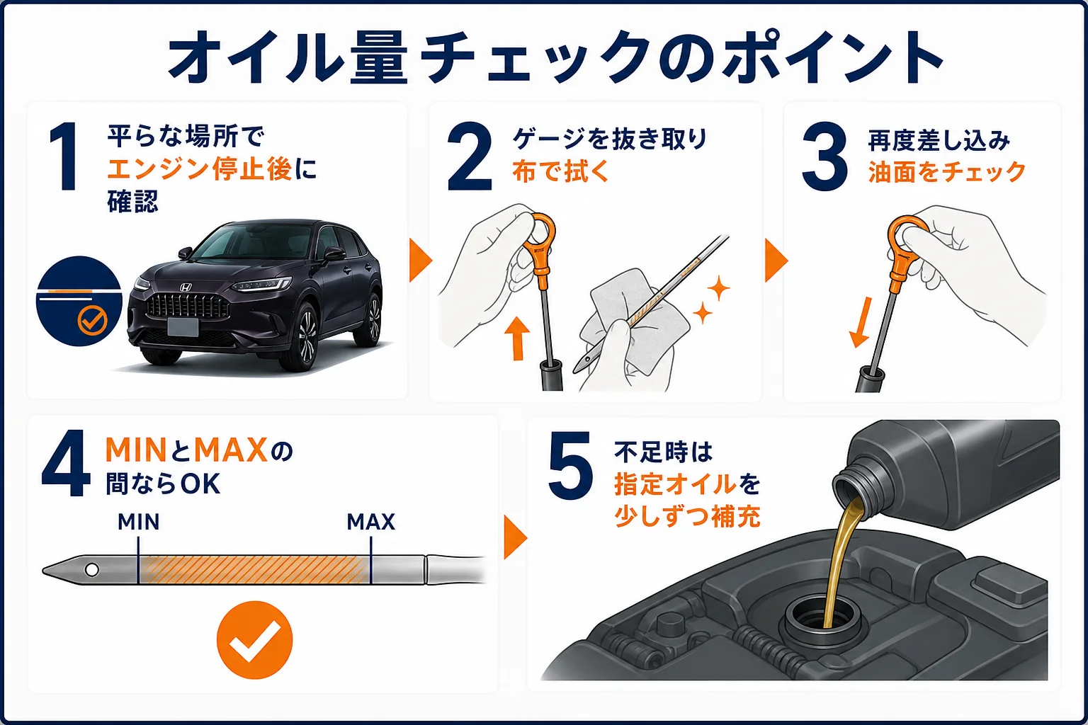 オイルレベルゲージでオイル量を確認する手順と注意点をまとめた図解