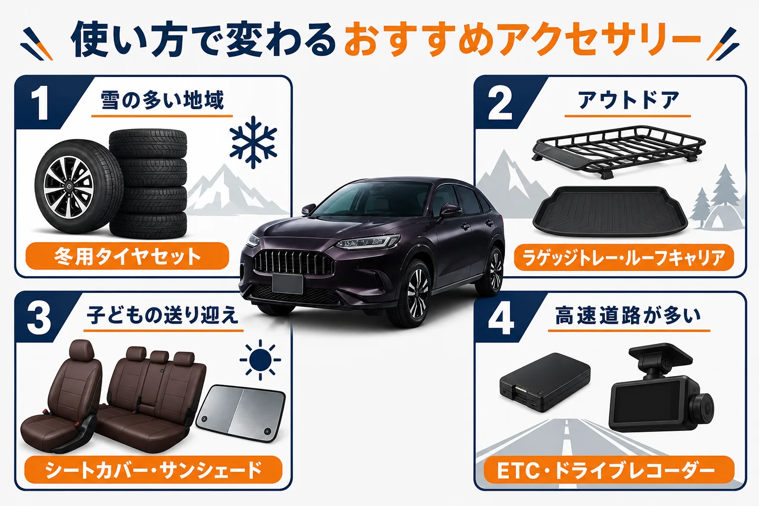 使い方ごとにおすすめアクセサリーを分類した図解
