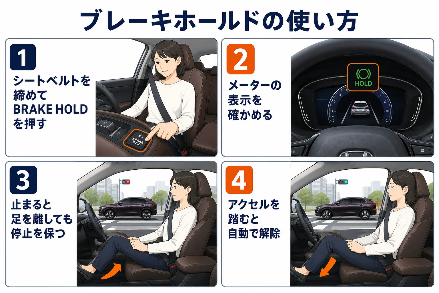 ZR-Vのオートブレーキホールドの使い方を示した図解