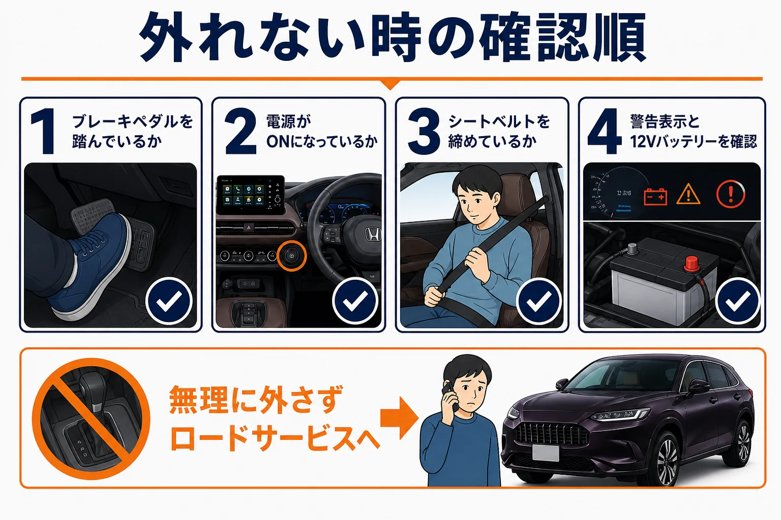 ZR-Vのパーキングブレーキが外れない時の確認順を示した図解