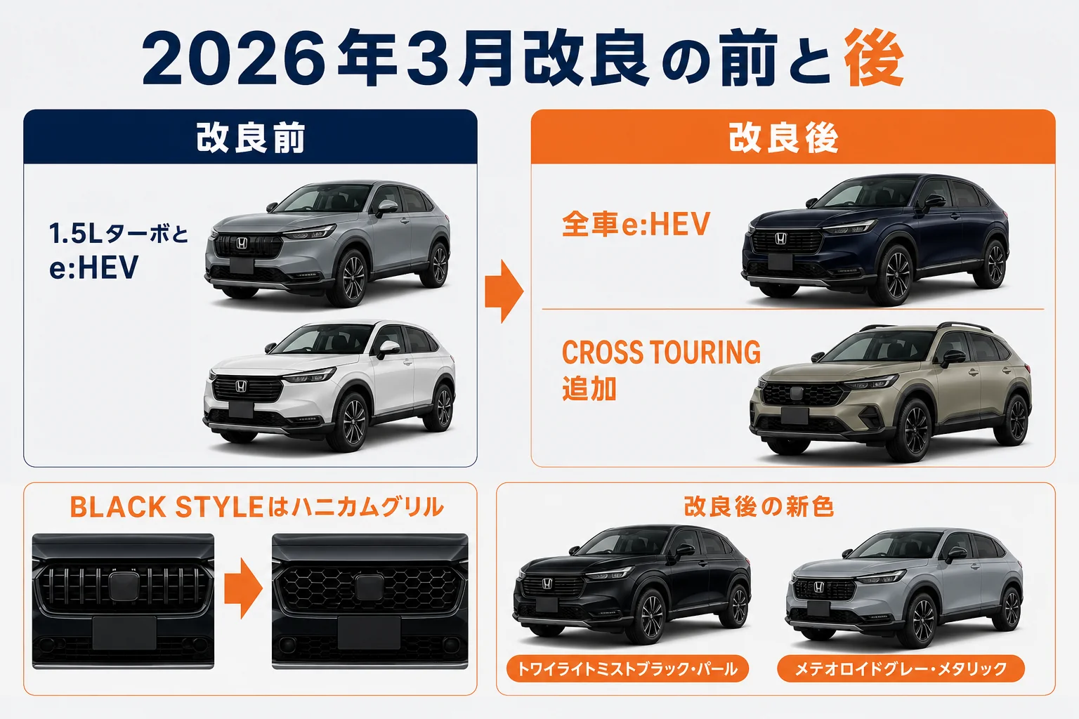 ZR-Vの2026年3月改良前と改良後の見分け方を並べた図解