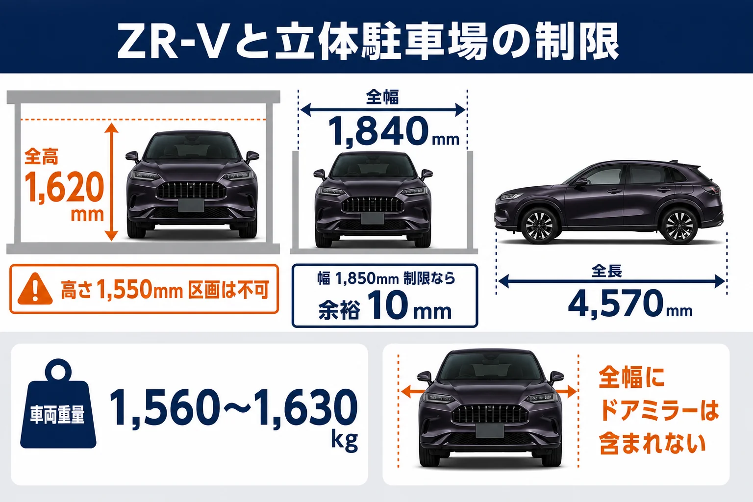 ZR-Vの寸法と重さを機械式駐車場のよくある制限と比べた図