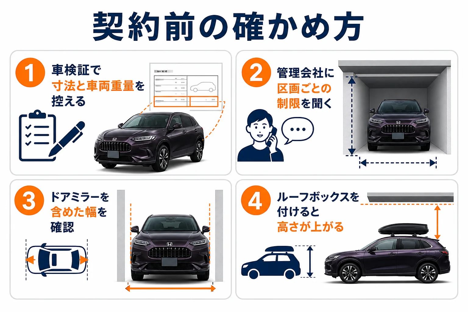 ZR-Vで駐車場を契約する前に確かめる手順を示した図