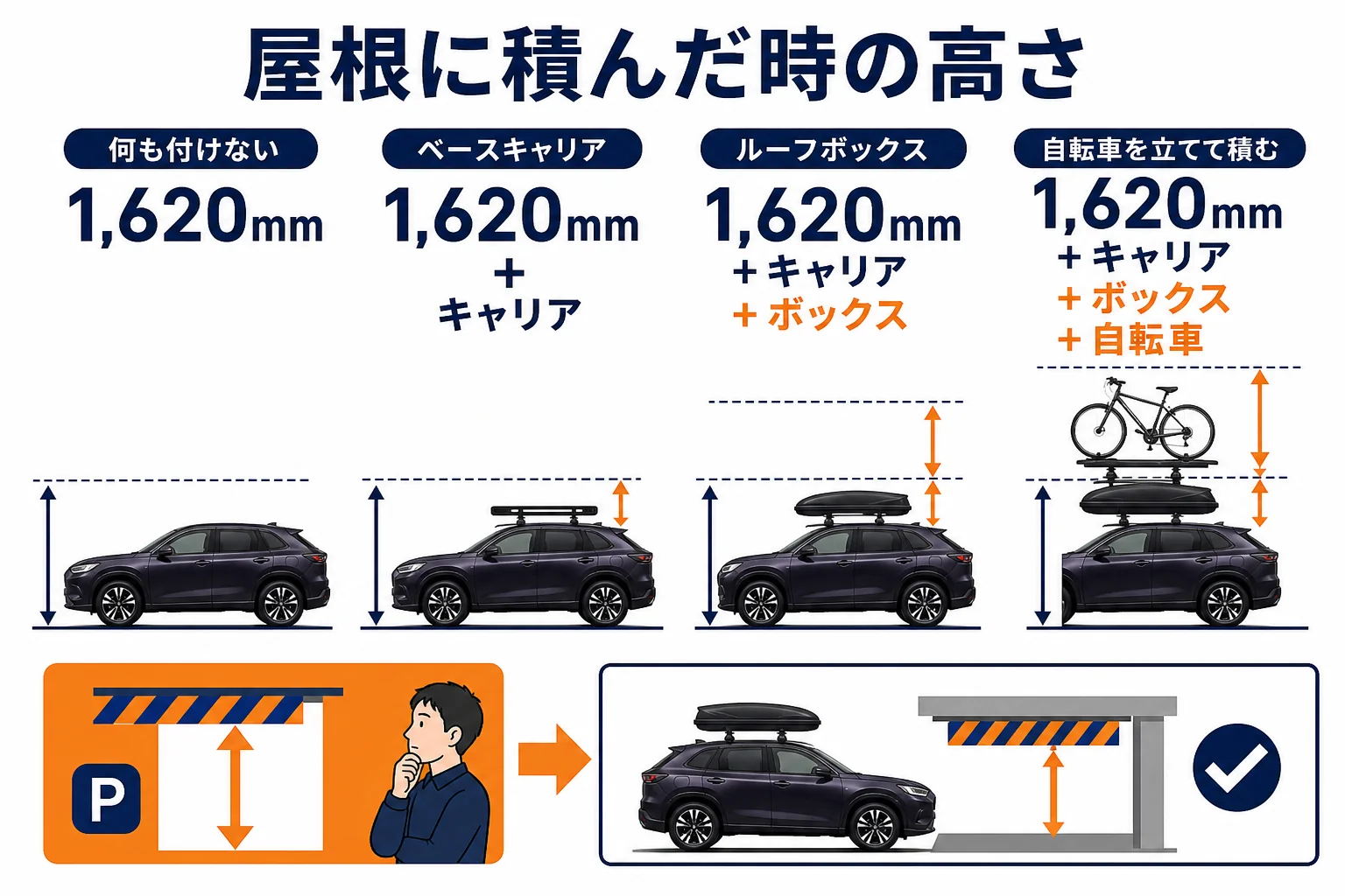 ZR-Vにキャリアやルーフボックスを載せた時に高さがどう増えるかを示した図