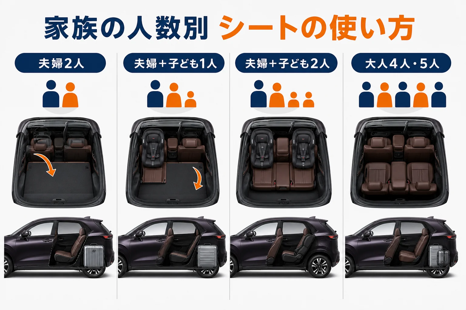 ZR-Vのシートの使い方を家族の人数別にまとめた図解