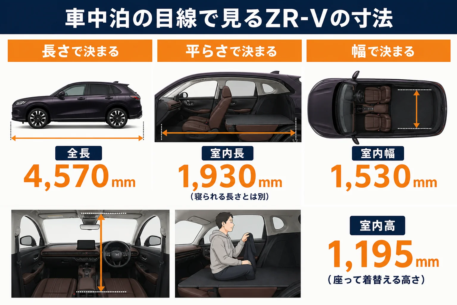 車中泊の目線で見たZR-Vの室内寸法の図
